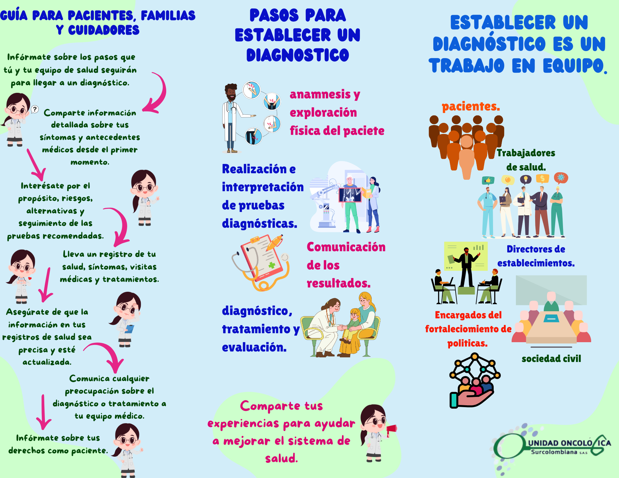 Dia mundia de la seguridad del paciente.
