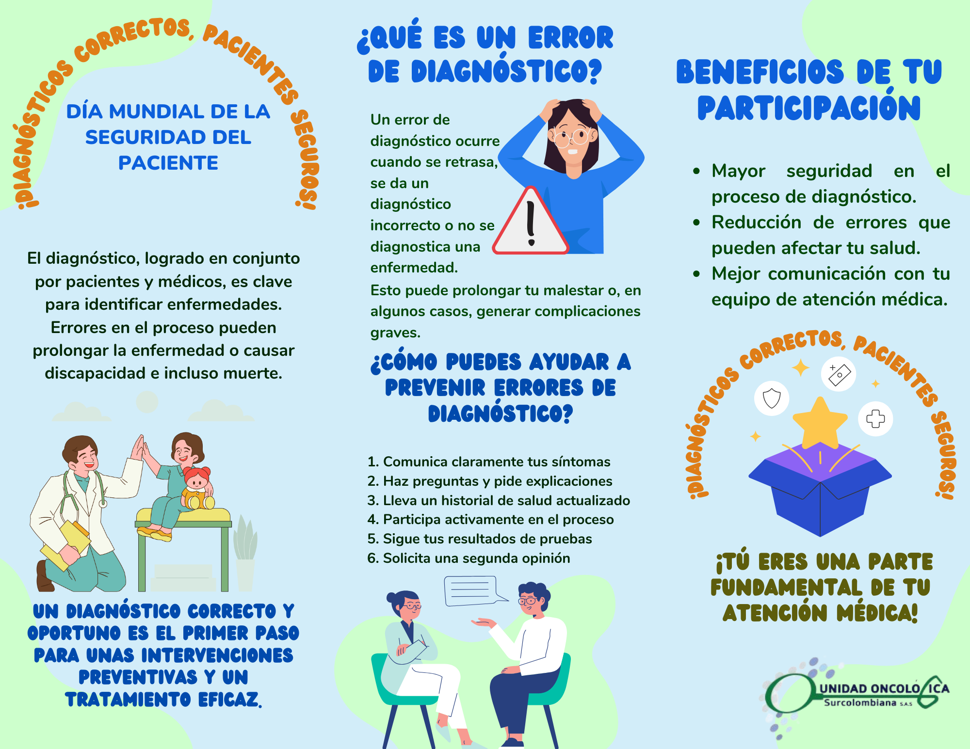 Dia mundia de la seguridad del paciente