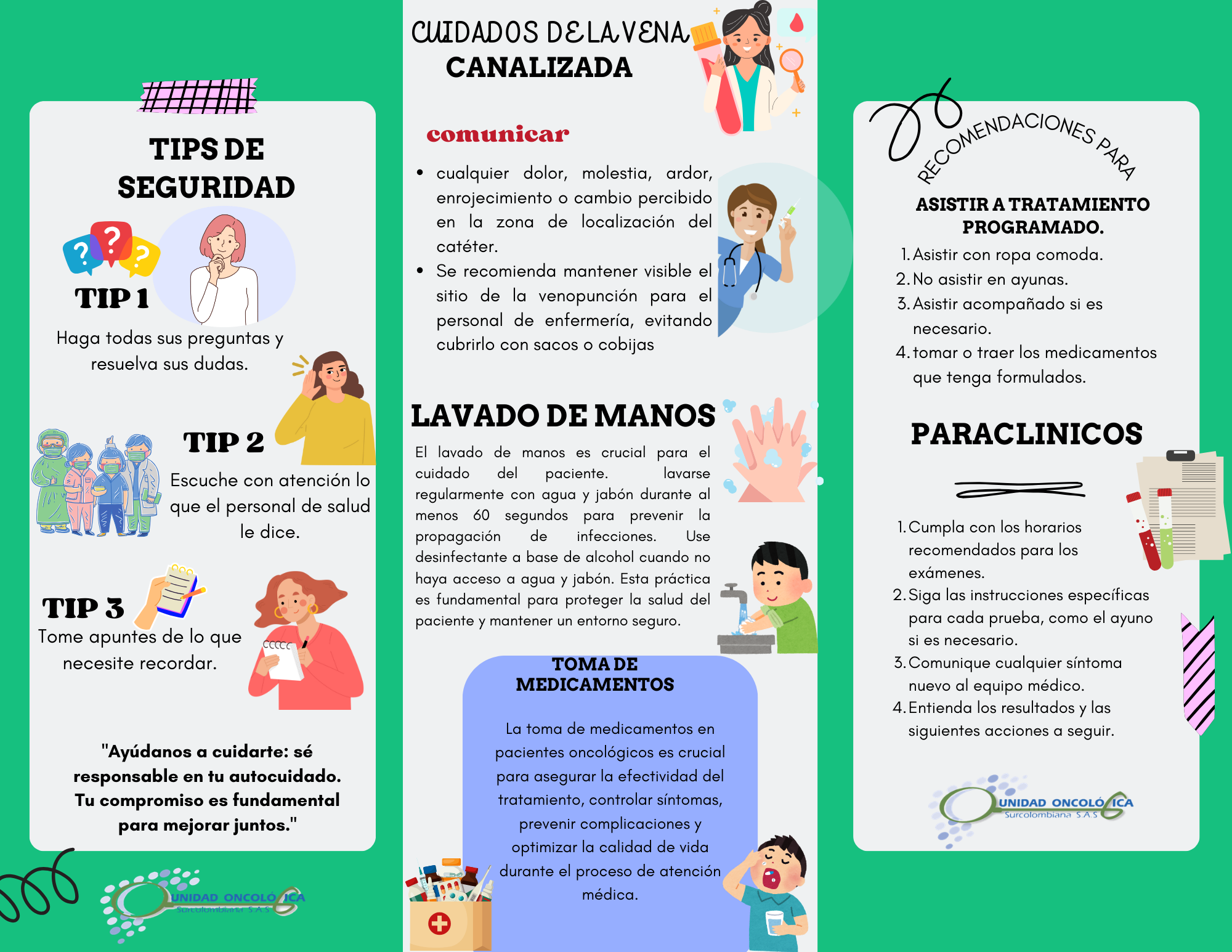 Seguridad del paciente Salud.