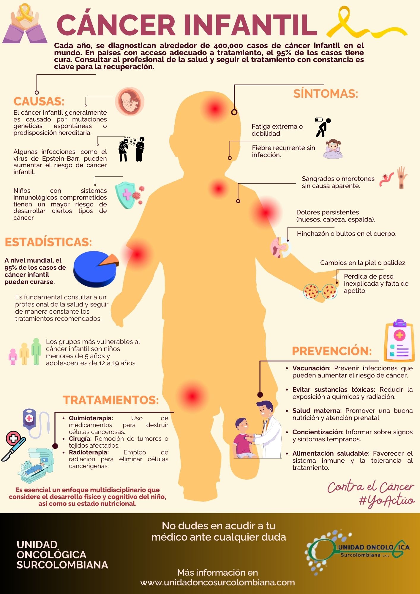 POSTER CANCER INFANTIL