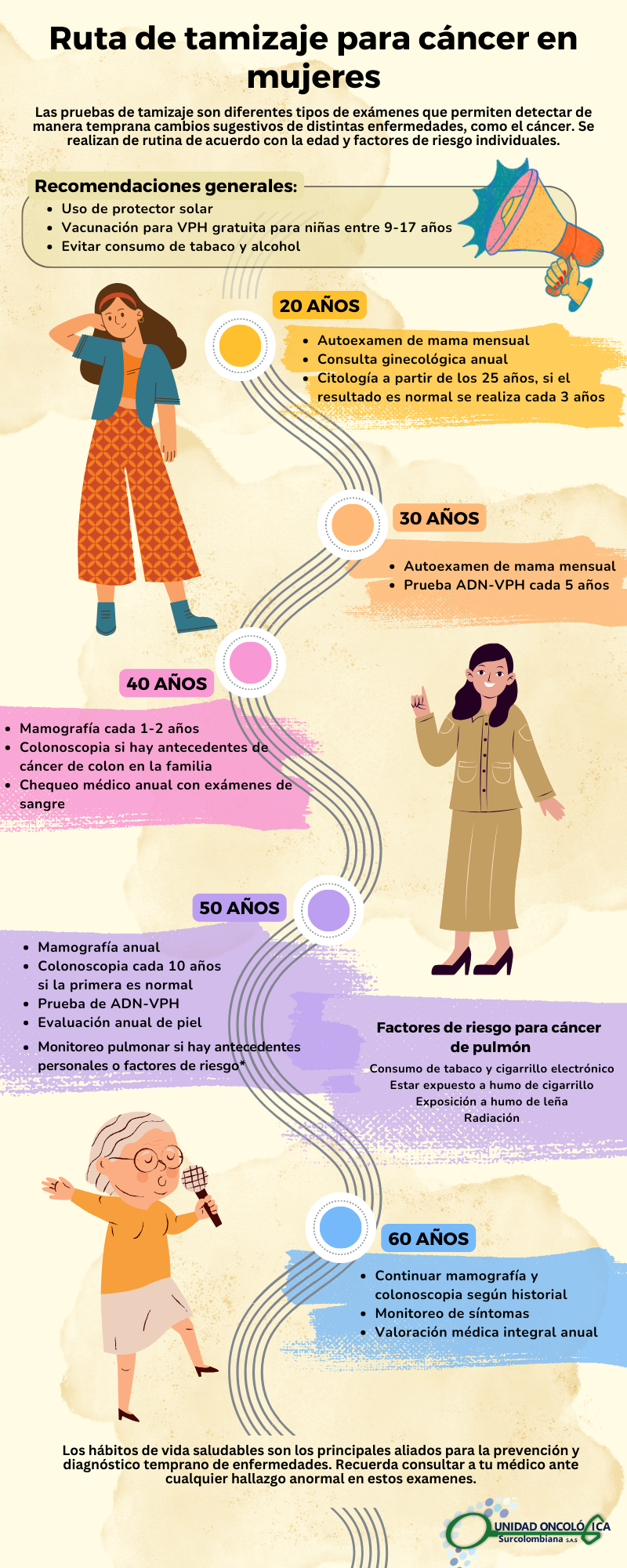 Tamizaje en mujeres